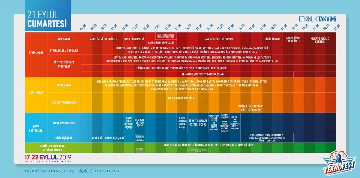 TEKNOFEST 2021 etkinlik takvimi ve ziyaret saatleri