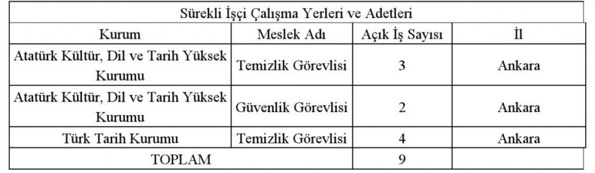 Kültür ve Turizm Bakanlığı personel alım ilanı: Başvuru tarihleri ve şartları 2021