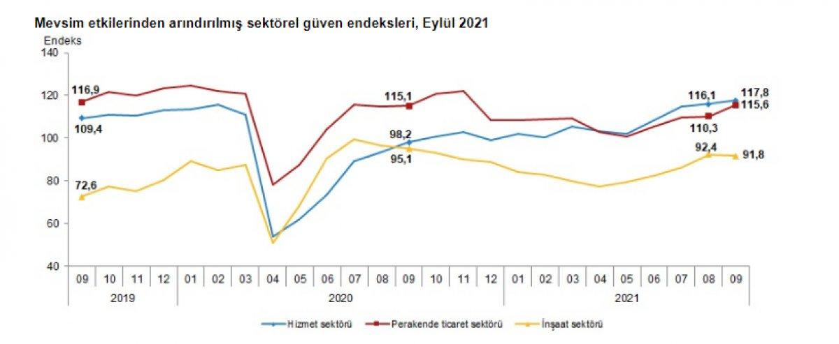 Tüketici güven endeksi yayınlandı
