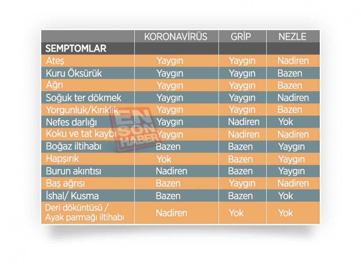 Kovid-19 ve grip arasındaki fark nasıl anlaşılır