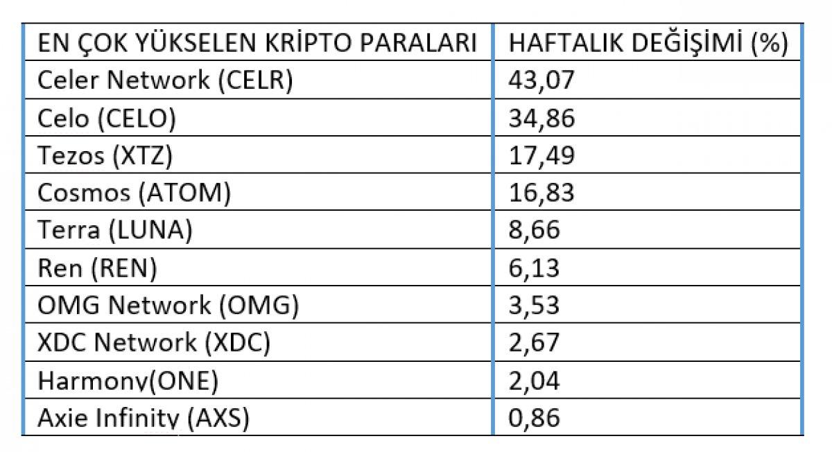 Kripto para piyasası