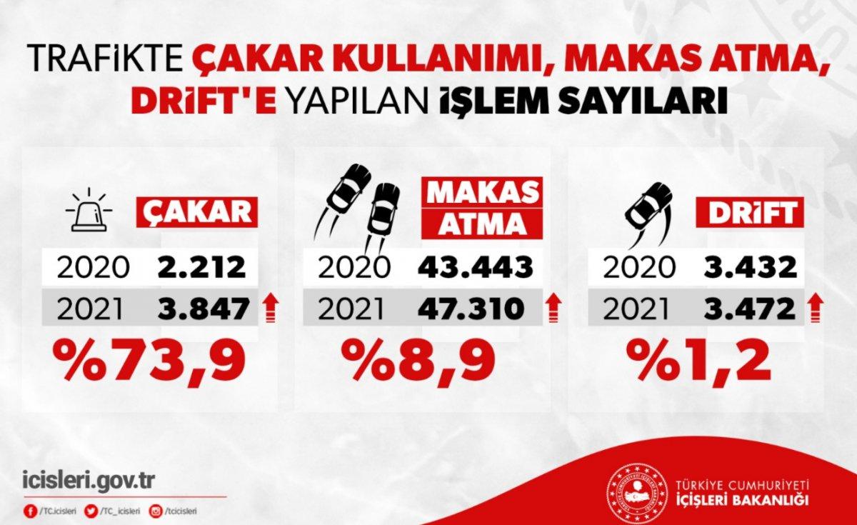 İçişleri Bakanlığı: Trafikte kural tanımazlığa izin yok