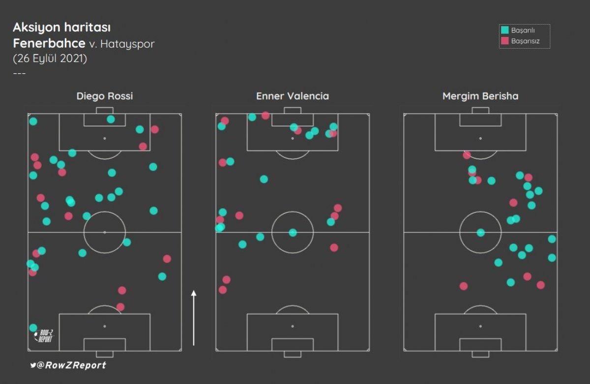 Mergim Berisha'nın pasları dikkat çekti