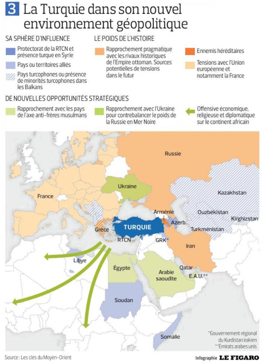 Fransız Le Figaro'dan Türkiye için dış politika analizi