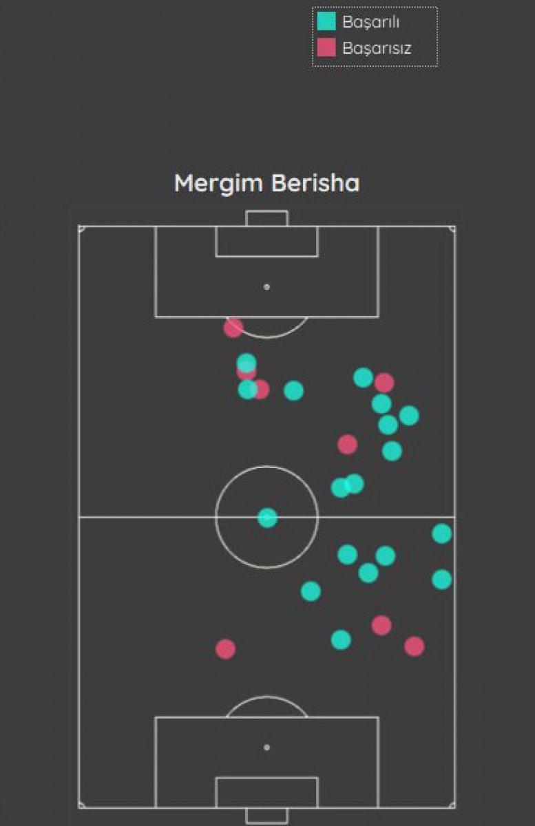 Mergim Berisha'nın pasları dikkat çekti