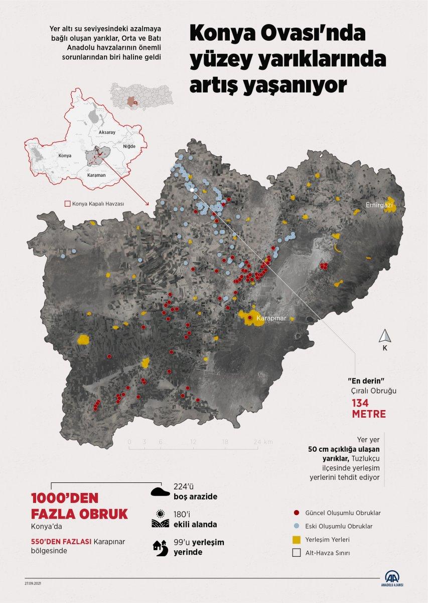 Konya Ovası'ndaki yarıklar kırsal mahallelere ulaştı