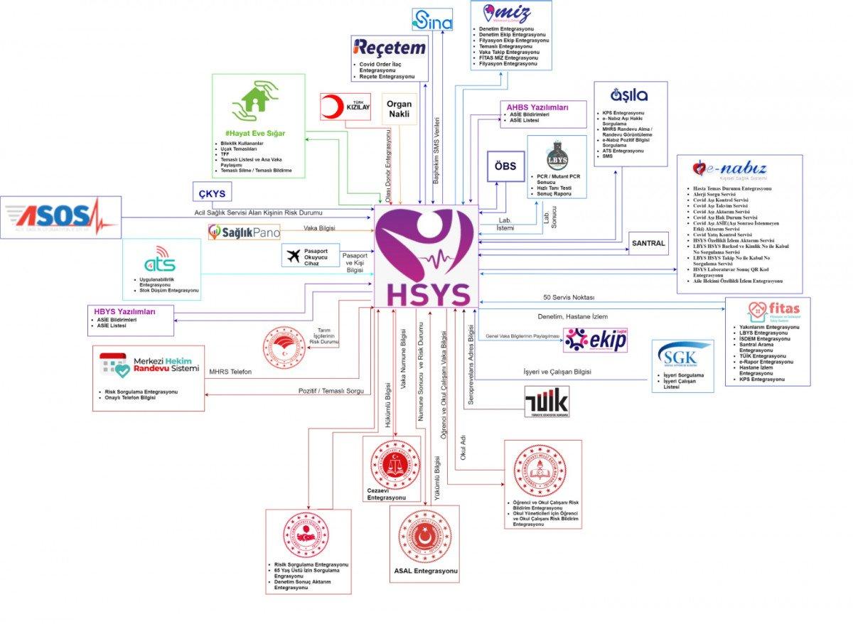 Sağlık Bakan Yardımcısı Birinci: HES sorgulamalarında 6,5 milyon riskli yolculuk engellendi