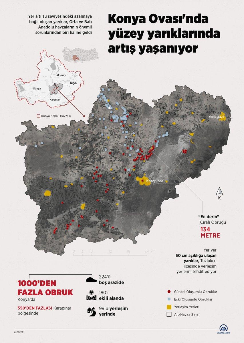 Konya Ovası'nda yüzey yarıkları yerleşimleri tehdit ediyor