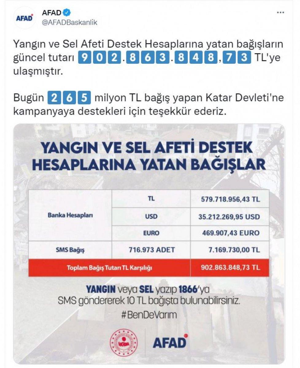 Katar, AFAD’a 265 milyon yardım yaptı