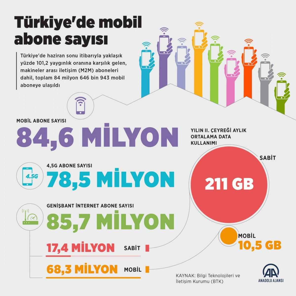 MOBİL ABONE