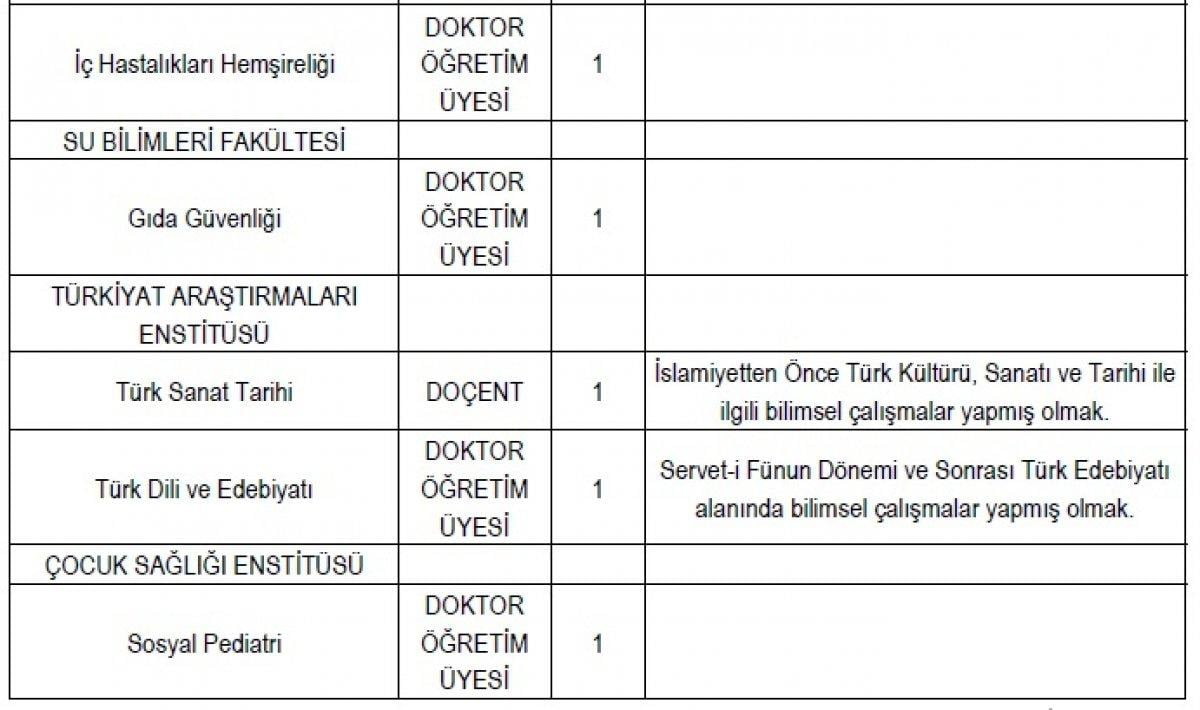 İstanbul Üniversitesi 50 akademik personel alım ilanı: Başvuru tarihleri ve şartları 2021