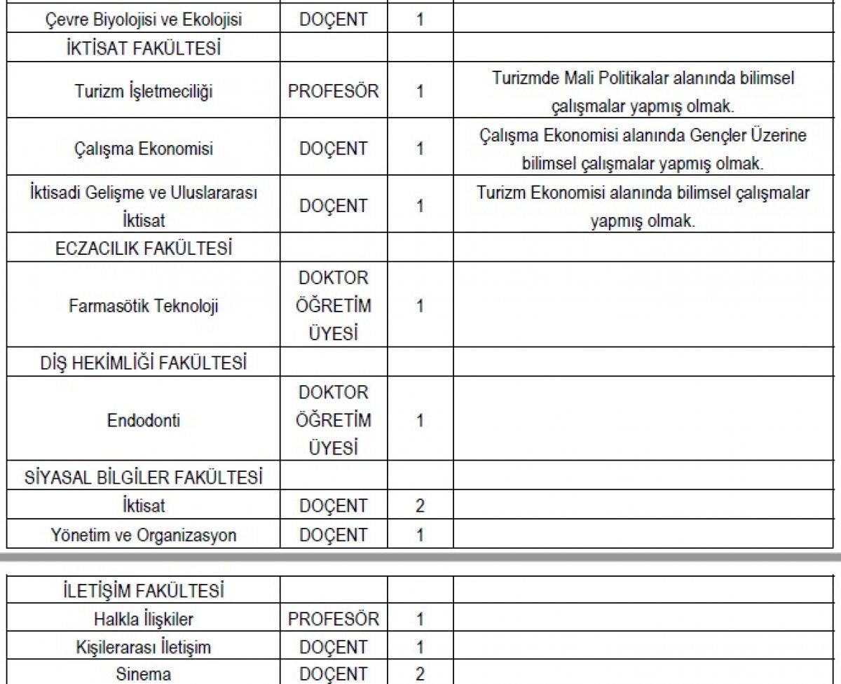 İstanbul Üniversitesi 50 akademik personel alım ilanı: Başvuru tarihleri ve şartları 2021