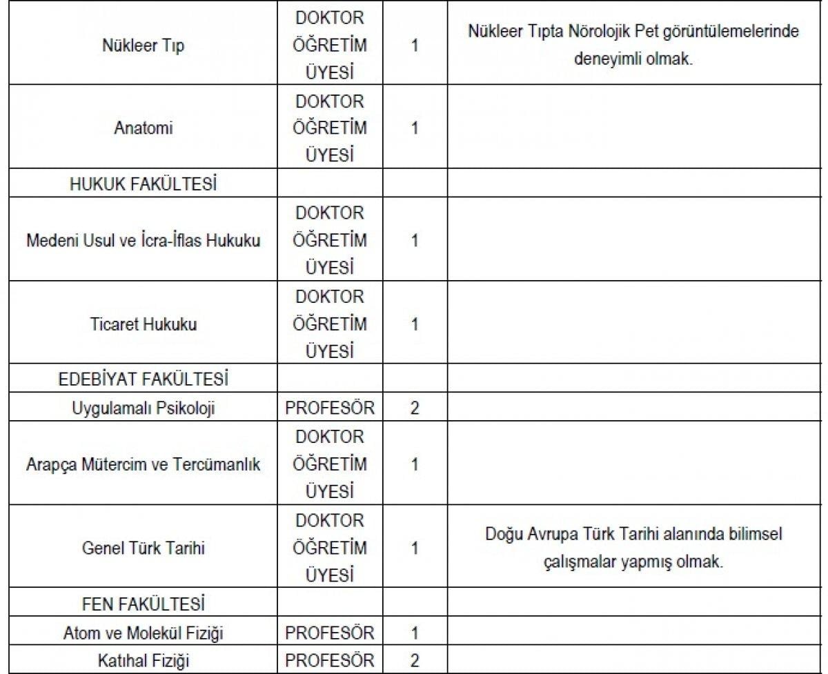 İstanbul Üniversitesi 50 akademik personel alım ilanı: Başvuru tarihleri ve şartları 2021
