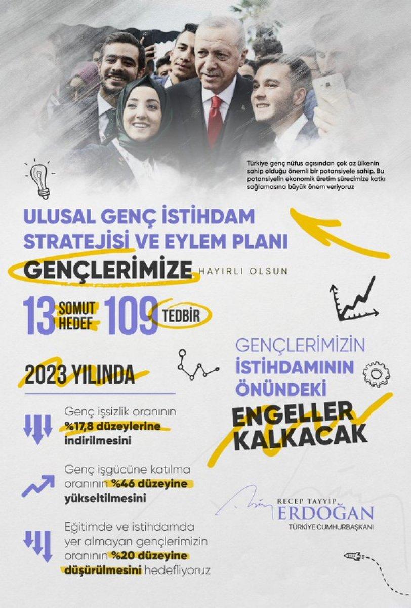 Cumhurbaşkanı Erdoğan'dan Ulusal Genç İstihdam Stratejisi ve Eylem Planı paylaşımı