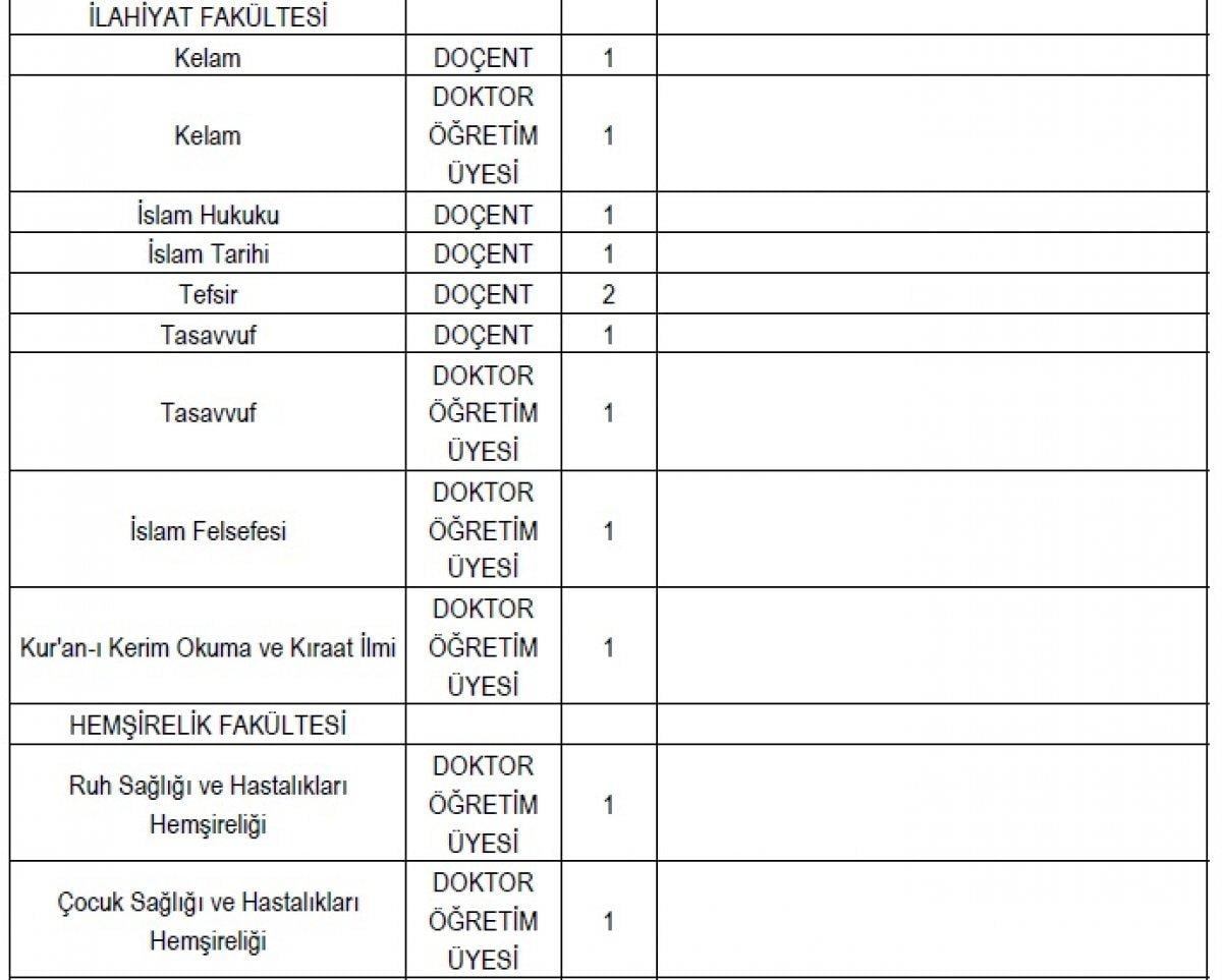 İstanbul Üniversitesi 50 akademik personel alım ilanı: Başvuru tarihleri ve şartları 2021