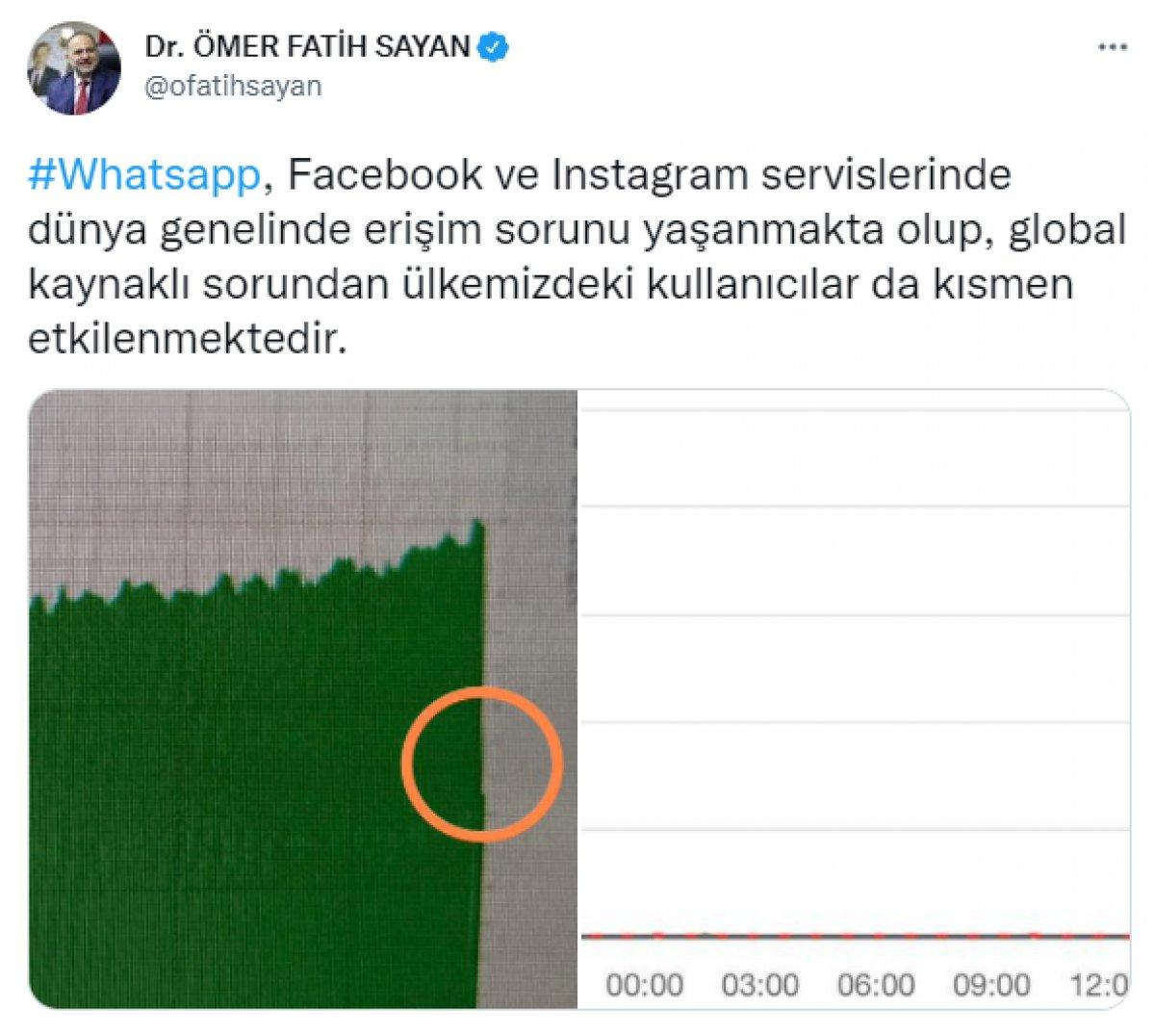 WhatsApp, Instagram ve Facebook çöktü