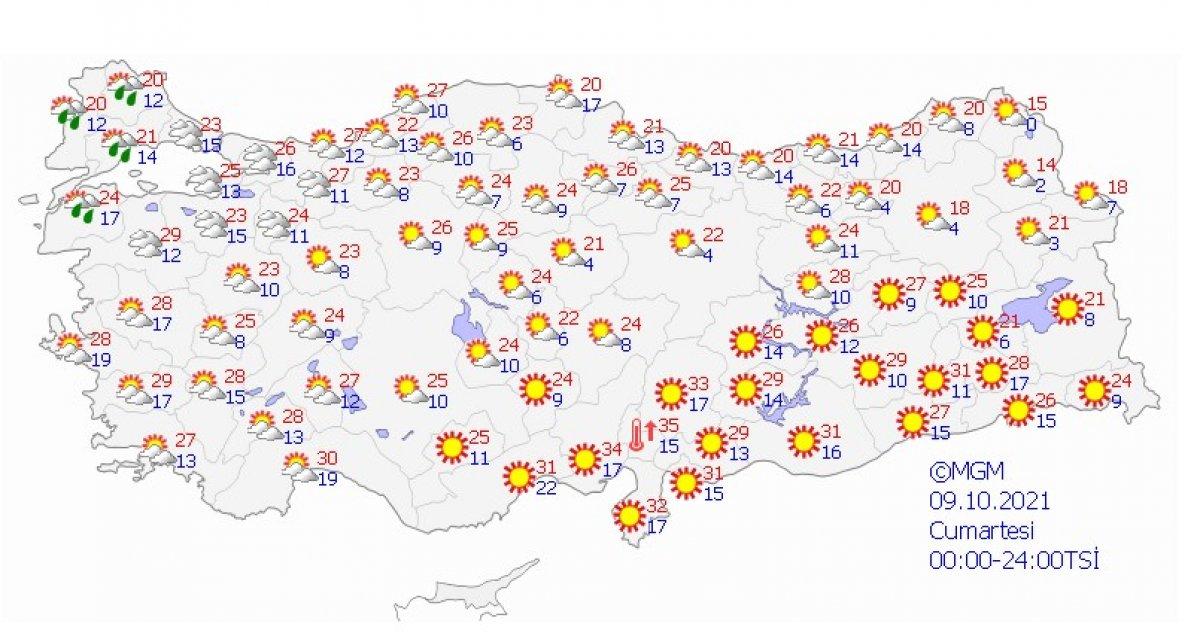 Hava sıcaklıkları artıyor