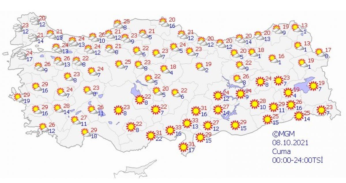 Hava sıcaklıkları artıyor