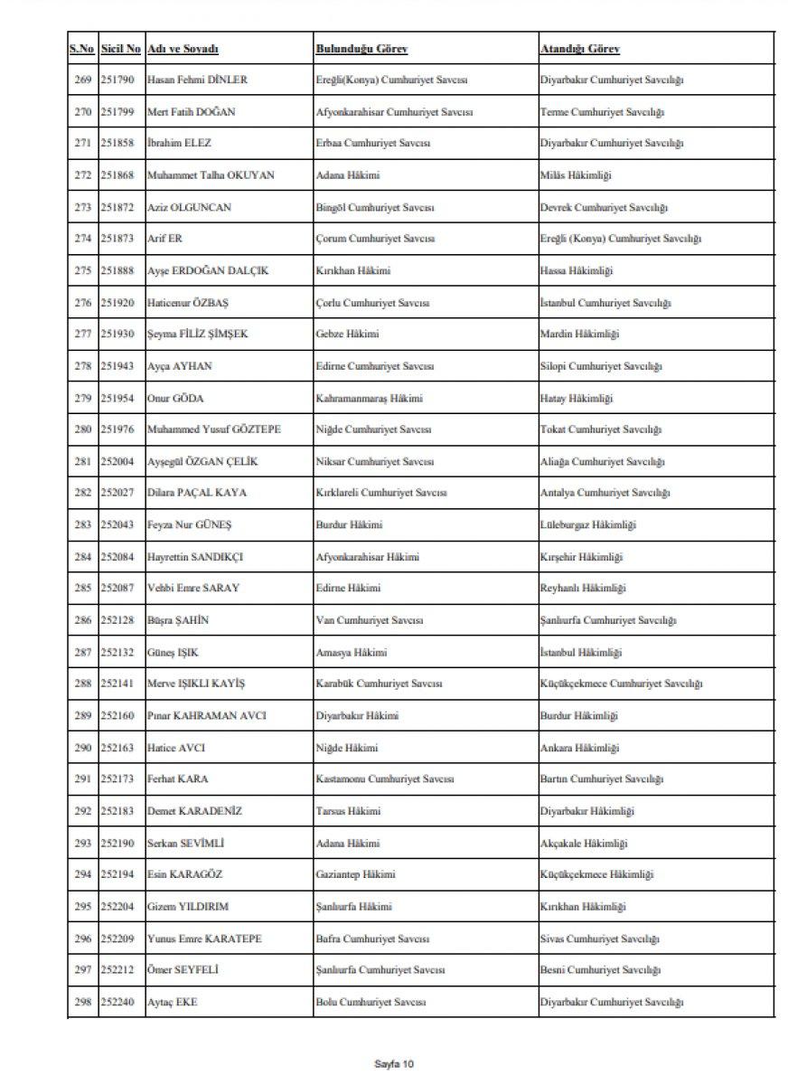 359 hakim ve savcının görev yeri değiştirildi