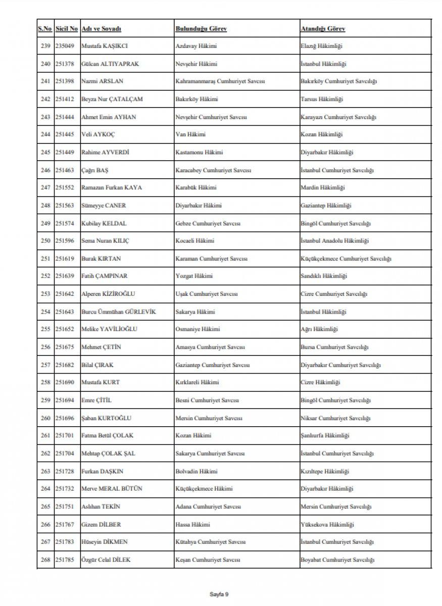 359 hakim ve savcının görev yeri değiştirildi