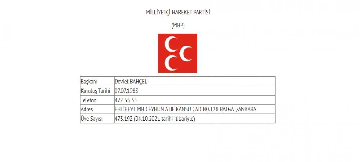 Siyasi partilerin güncel üye sayıları