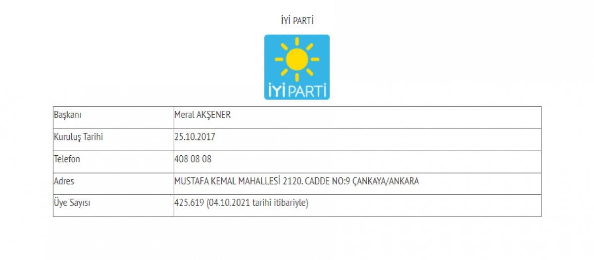 Siyasi partilerin güncel üye sayıları