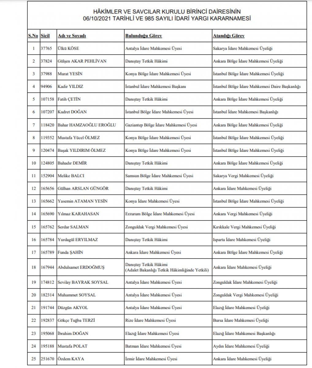 359 hakim ve savcının görev yeri değiştirildi