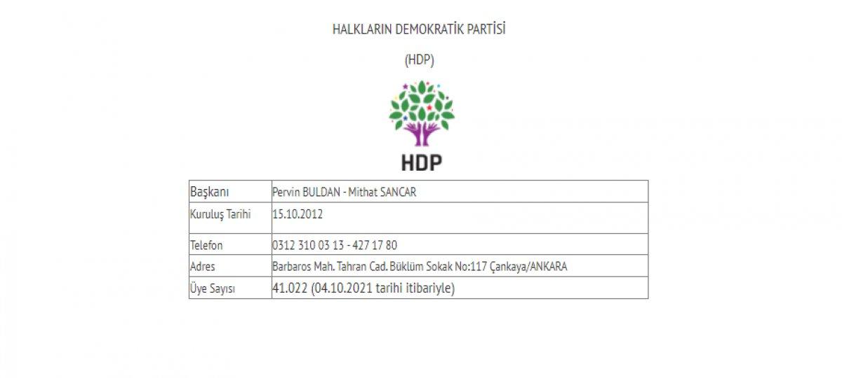 Siyasi partilerin güncel üye sayıları