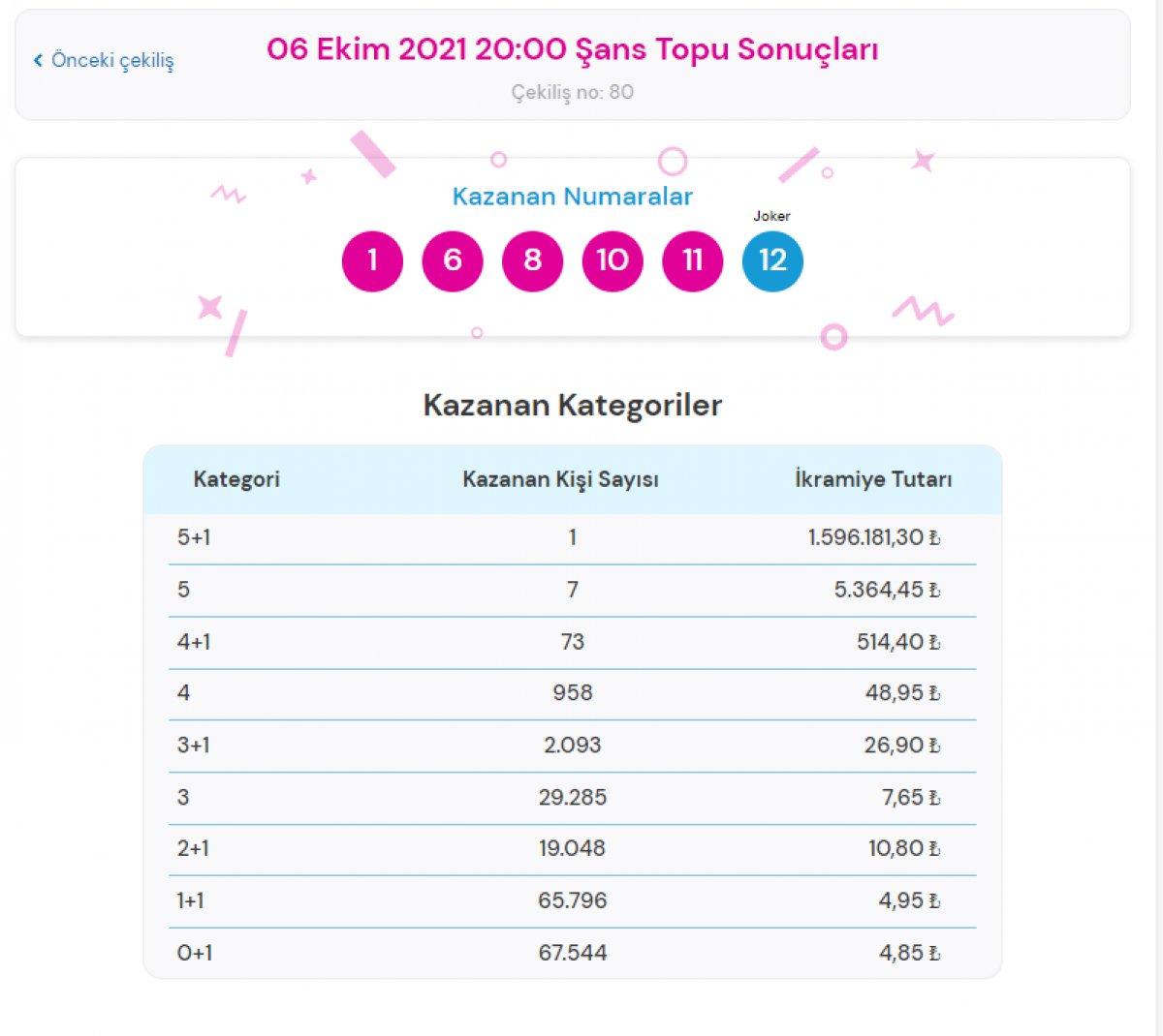 MPİ 6 Ekim Çarşamba Şans Topu sonuçları: Şans Topu bilet sorgulama ekranı