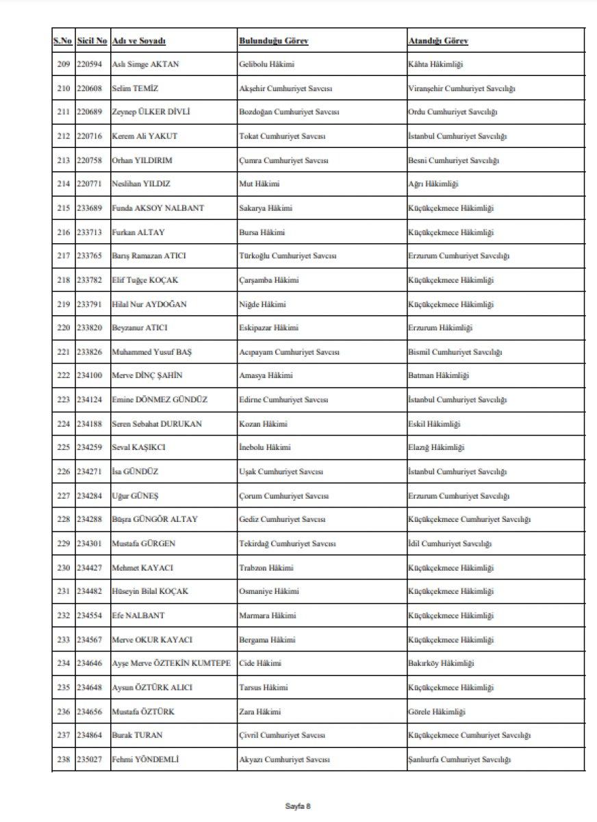 359 hakim ve savcının görev yeri değiştirildi