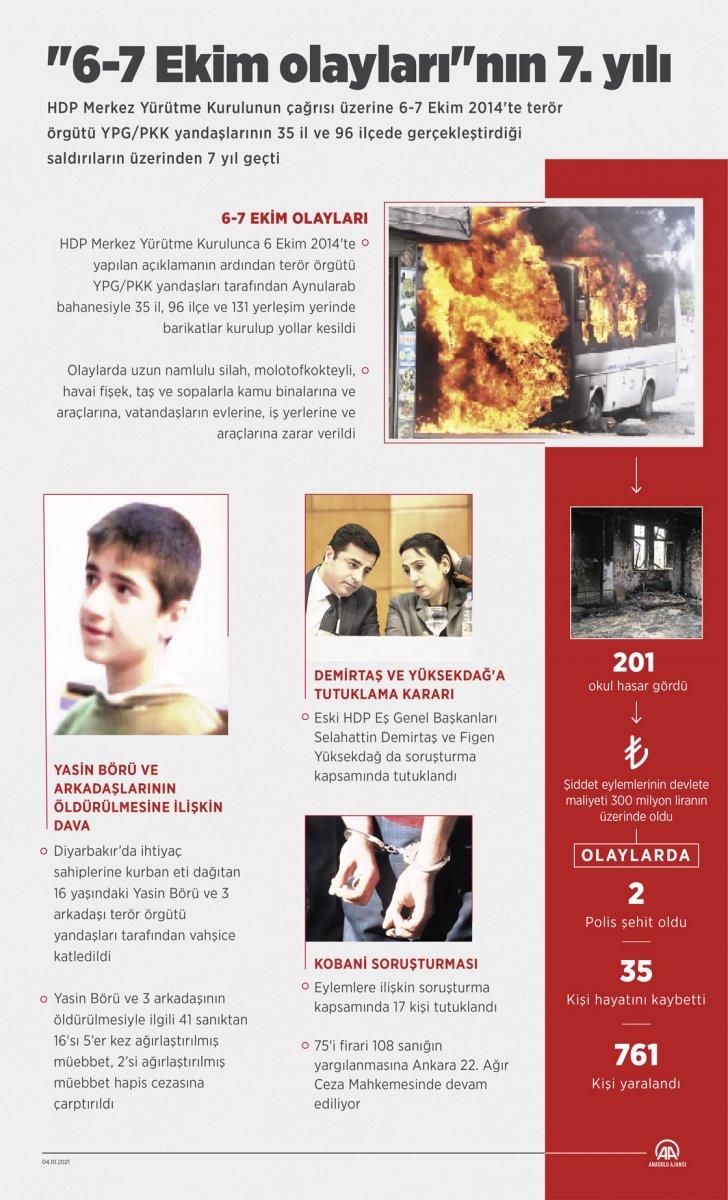 6-7 Ekim Olayları'nın üzerinden 7 yıl geçti