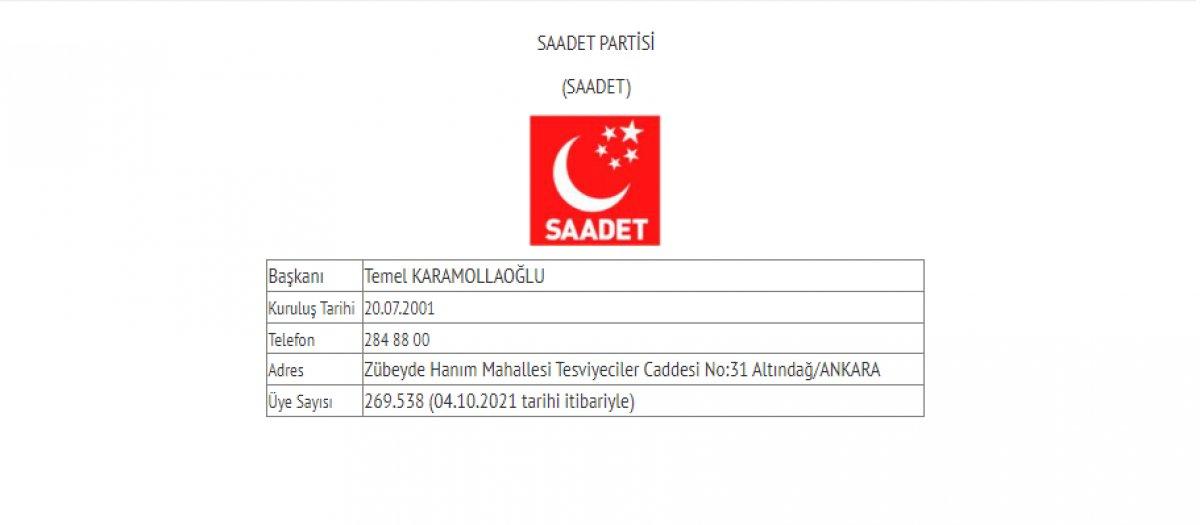 Siyasi partilerin güncel üye sayıları