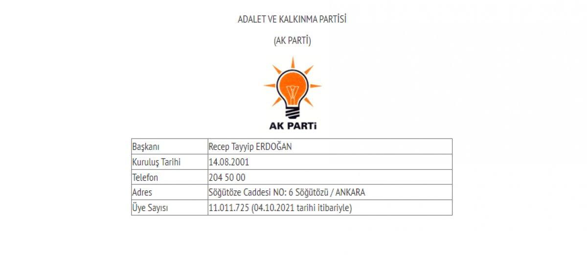 Siyasi partilerin güncel üye sayıları