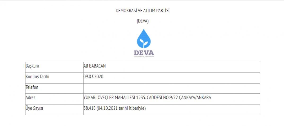 Siyasi partilerin güncel üye sayıları