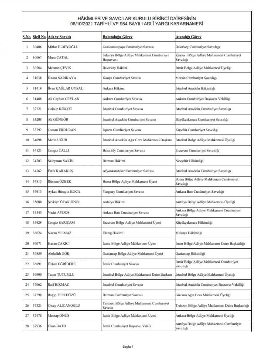 359 hakim ve savcının görev yeri değiştirildi