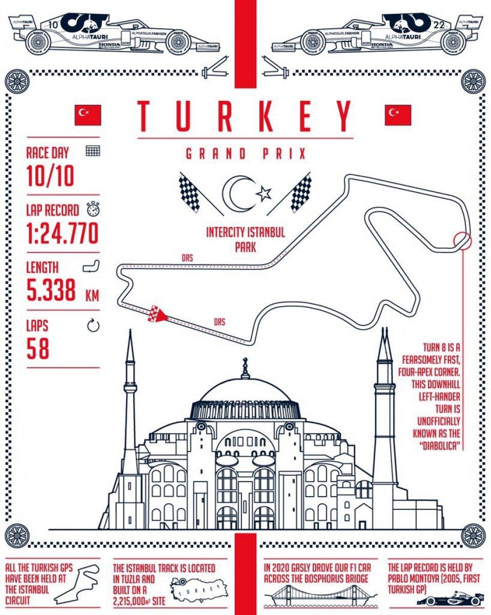 F1 takımlarından Türkiye Grand Prix'sine özel posterler