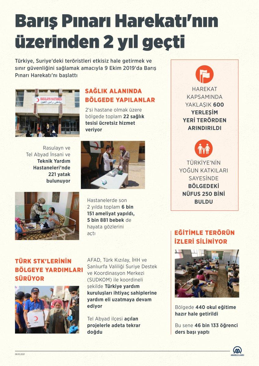 Barış Pınarı Harekatı'nın üzerinden 2 yıl geçti