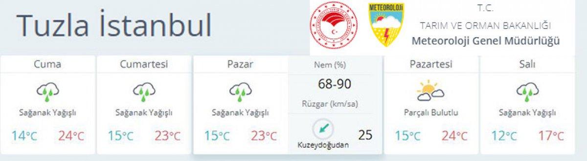 İstanbul Grand Prix'inde yağmur bekleniyor