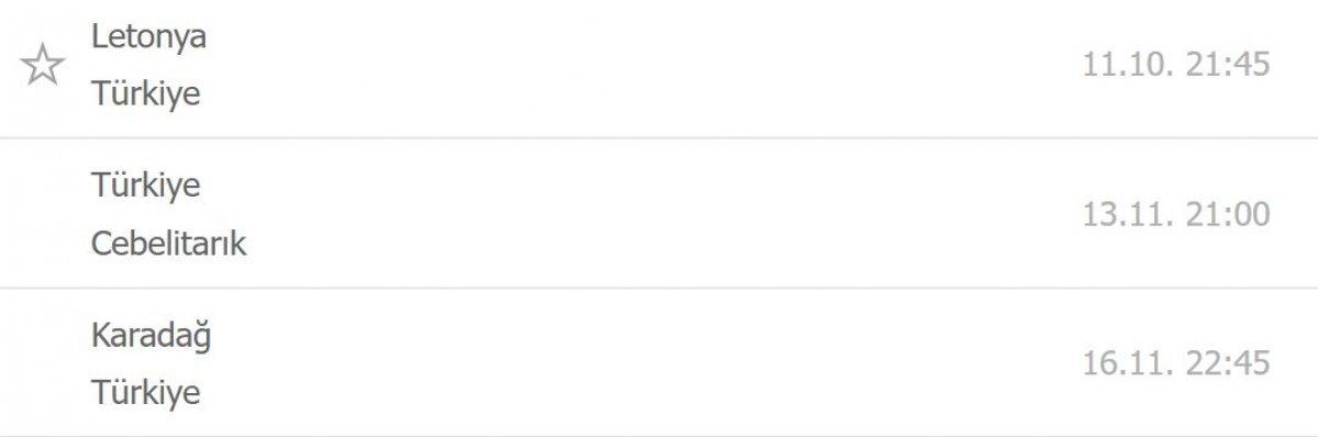 A Milli Takımımız, gruptan nasıl çıkar