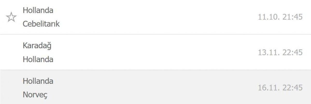 A Milli Takımımız, gruptan nasıl çıkar