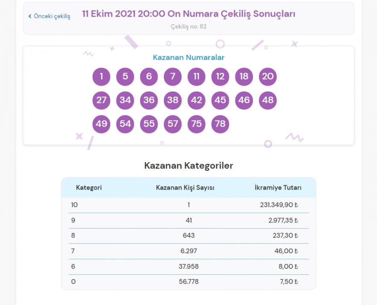 MPİ On Numara çekiliş sonuçları 11 Ekim 2021: On Numara bilet sorgulama