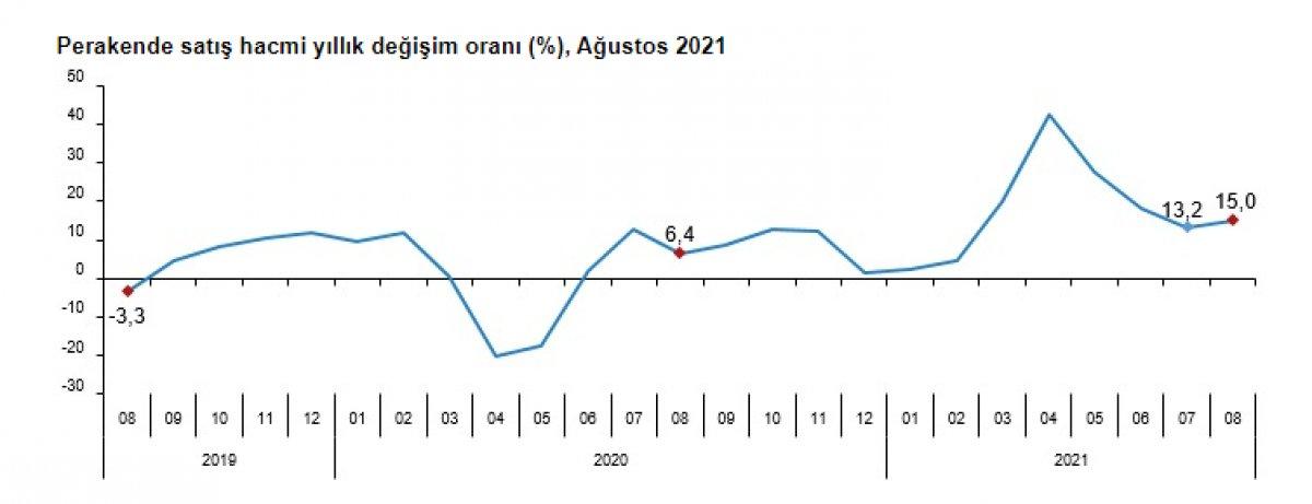 Perakende satış hacmi
