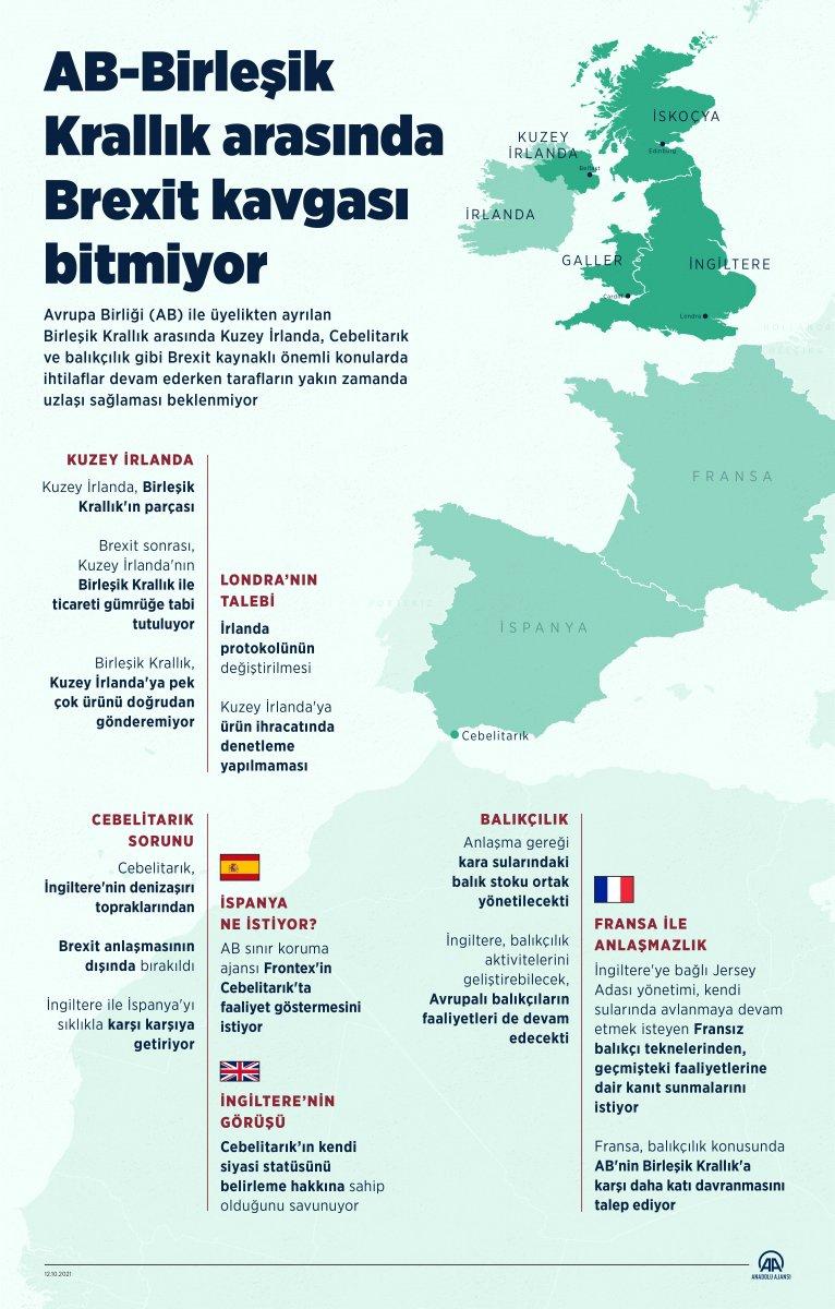AB ile Birleşik Krallık arasında Brexit kavgası büyüyor