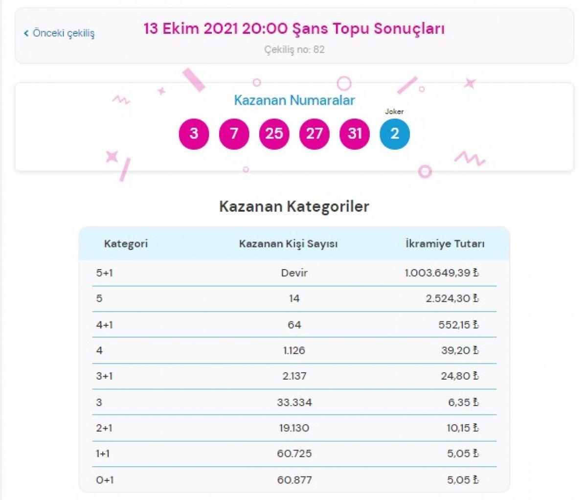 MPİ 13 Ekim 2021 Şans Topu sonuçları: Şans Topu bilet sorgulama ekranı