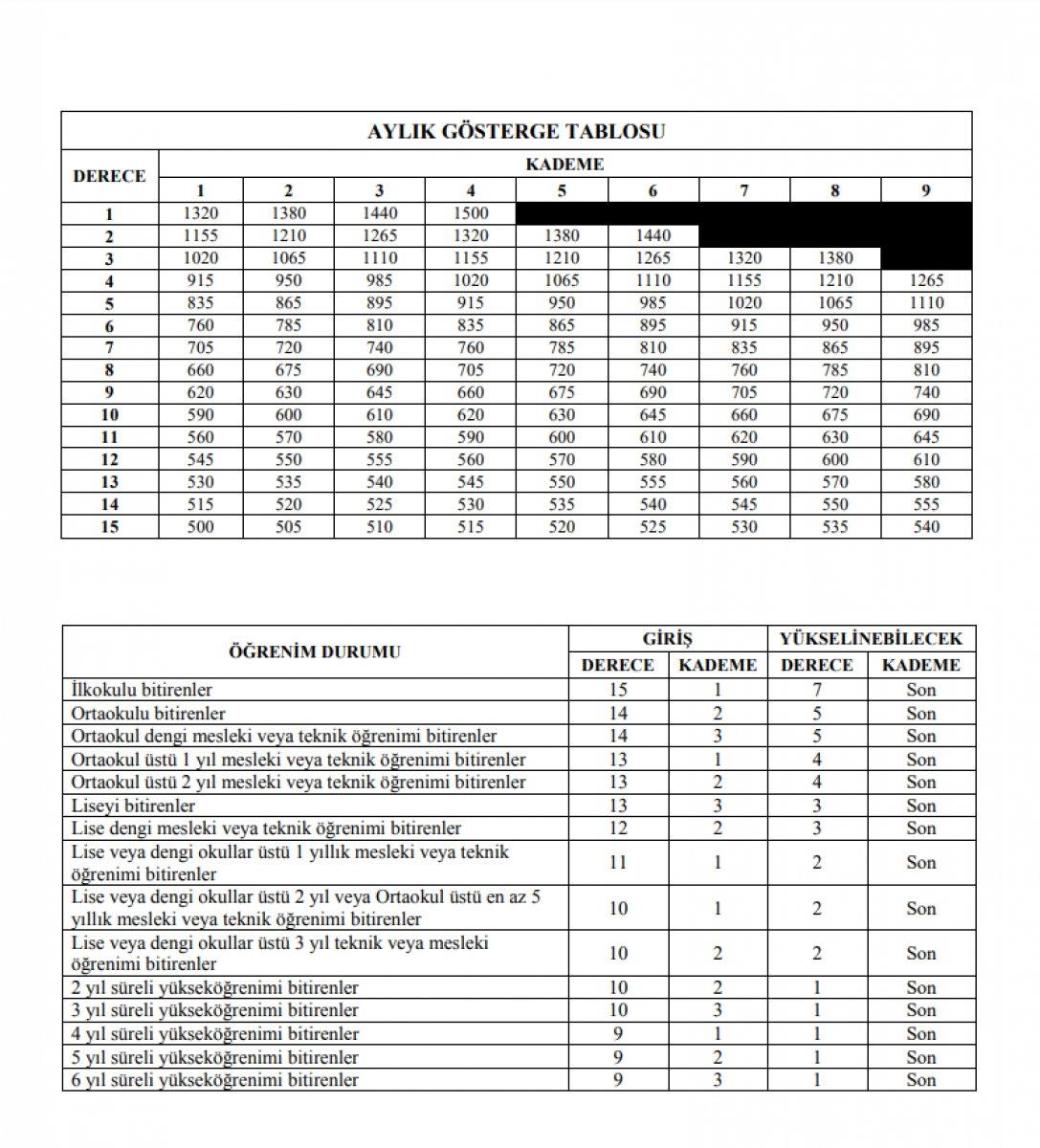 Memurların beklediği 3600 ek göstergeye dair tüm detaylar