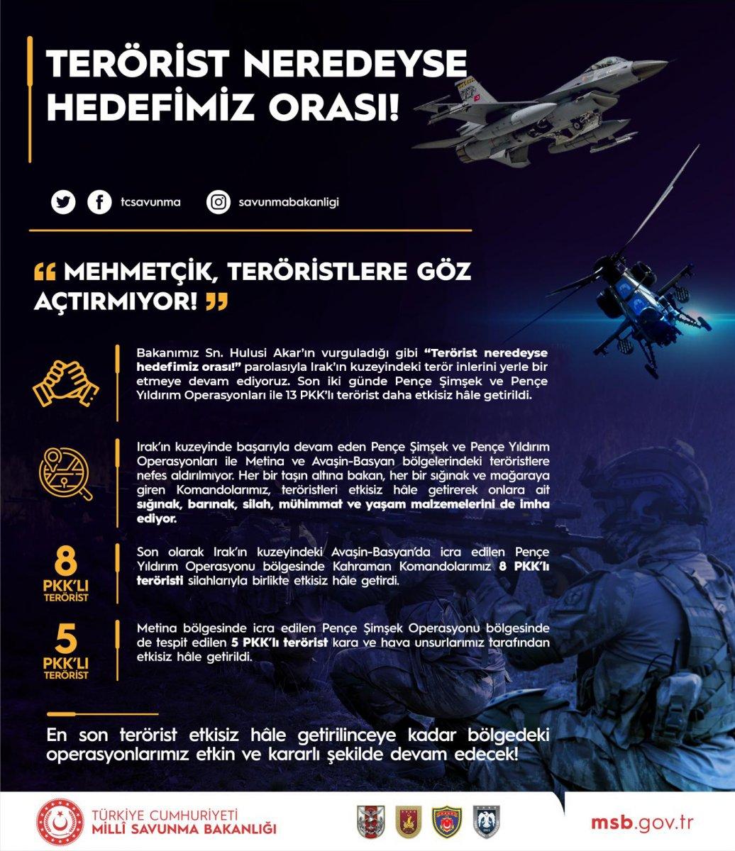 Son iki günde Pençe Operasyonlarıyla 13 PKK'lı öldürüldü