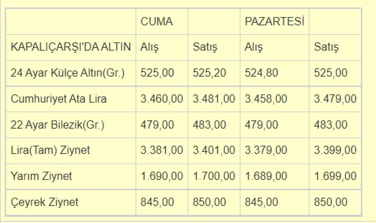 Altın fiyatları yatay seyirde