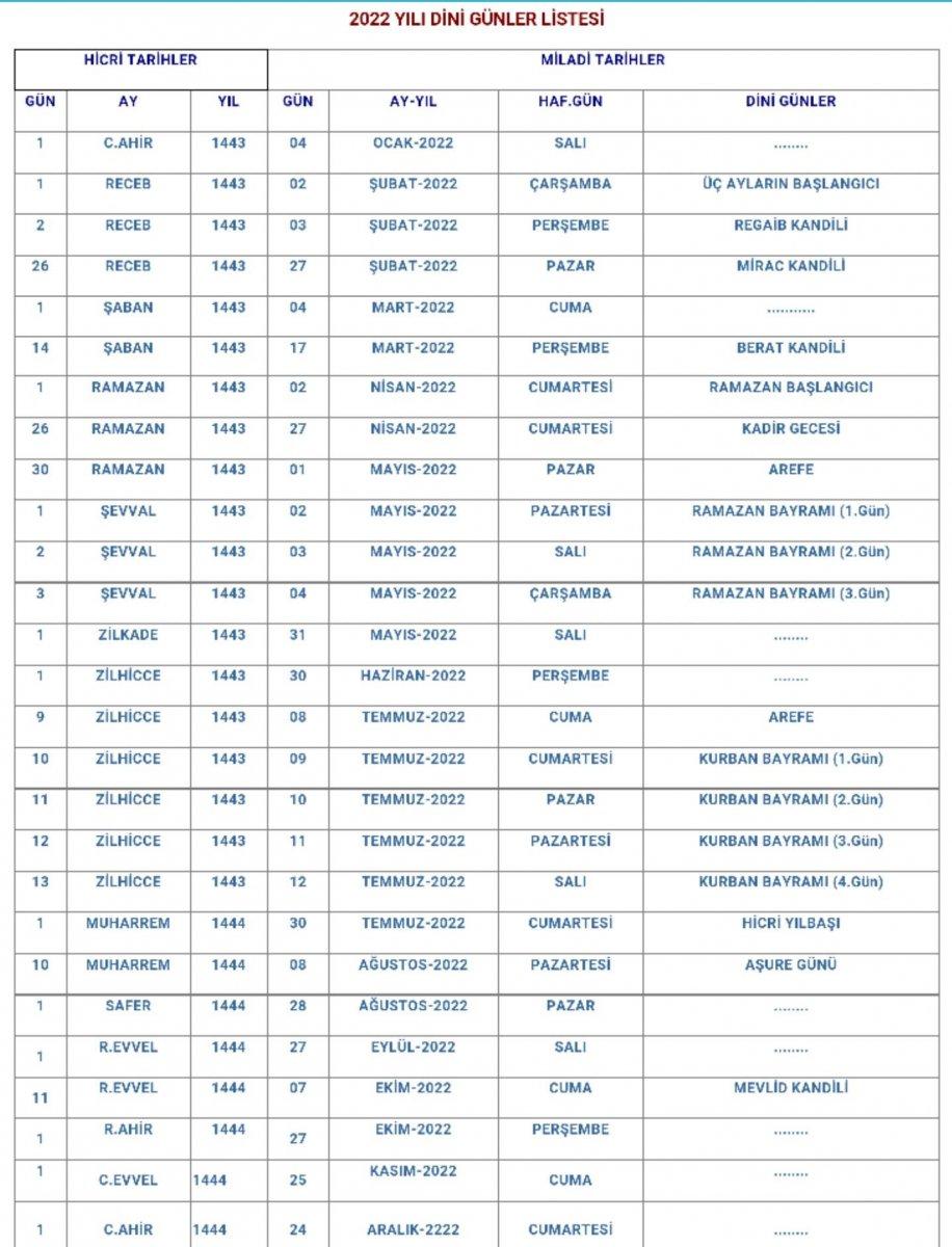 Üç aylar ne zaman başlıyor? 2022 Dini Günler Takvimi