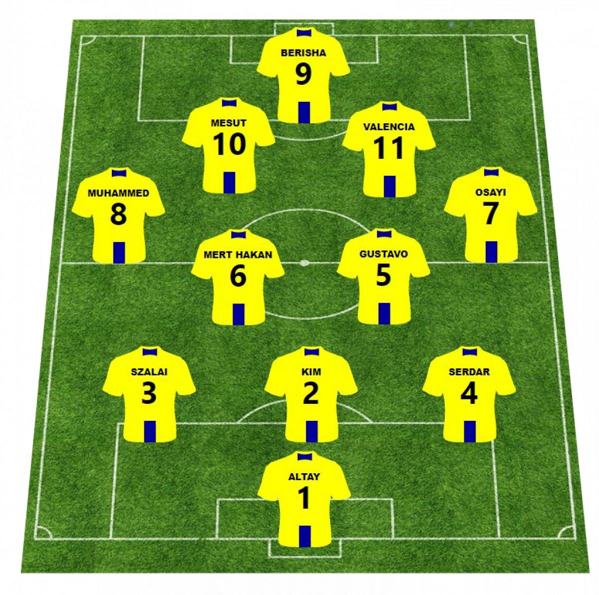 Pereira'nın Royal Antwerp maçı muhtemel 11'i