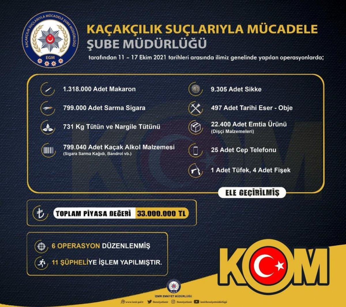 İzmir'de kaçak ürün operasyonu